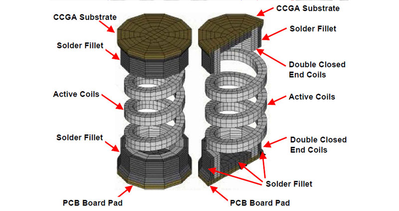 CCGA (Ceramic Column Grid Array) Solder Column